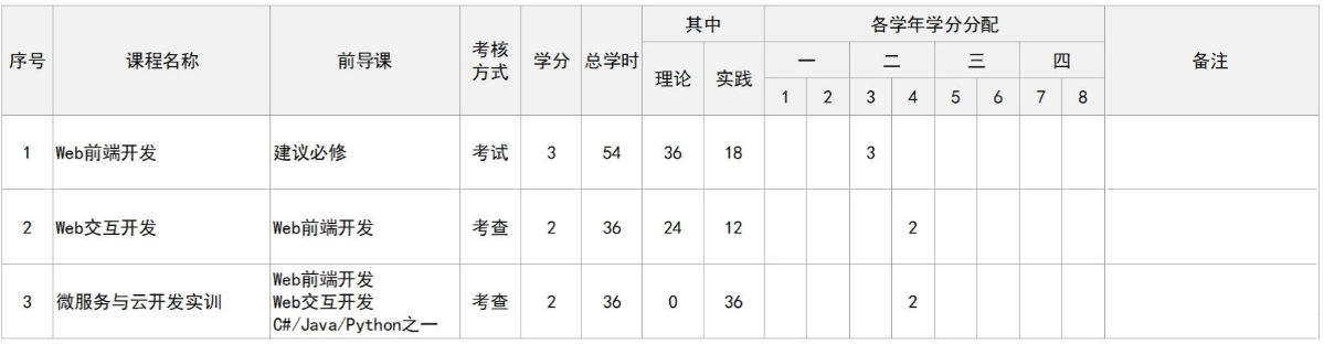 互联网应用开发课程组