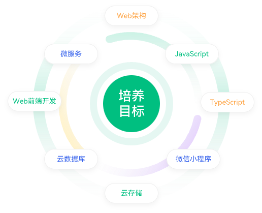 互联网应用开发课程组